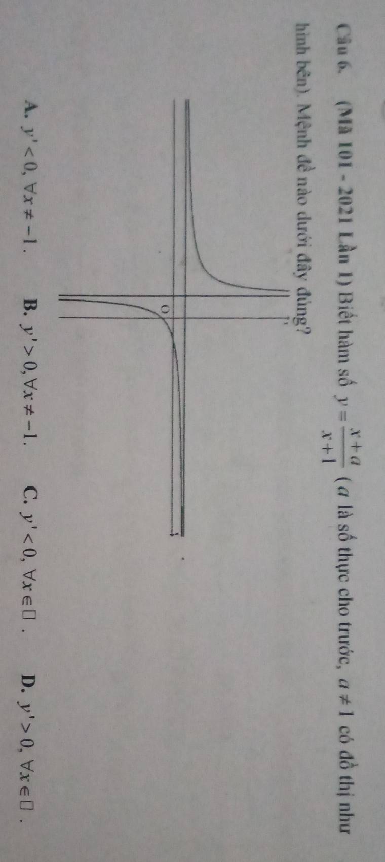 (Mã 101 - 2021 Lần 1) Biết hàm số y= (x+a)/x+1  ( là số thực cho trước, a!= 1 có đồ thị như
hình bên). Mệnh đề nào dưới đây đủng?
A. y'<0</tex>, forall x!= -1. B. y'>0, forall x!= -1. C. y'<0</tex>, forall x∈ □. D. y'>0, forall x∈ □.