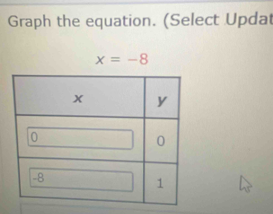 Graph the equation. (Select Updat
x=-8