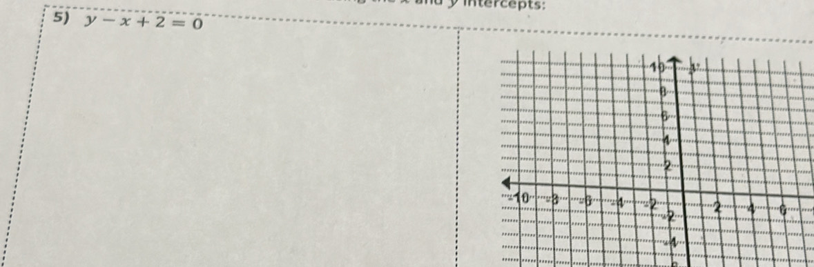 a y intercepts: 
5) y-x+2=0