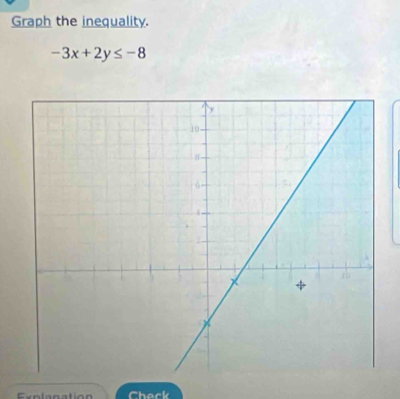 Graph the inequality.
-3x+2y≤ -8
Exolanation Check