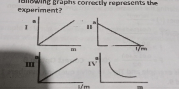 following graphs correctly represents the
experiment?
I
II
I/m
m