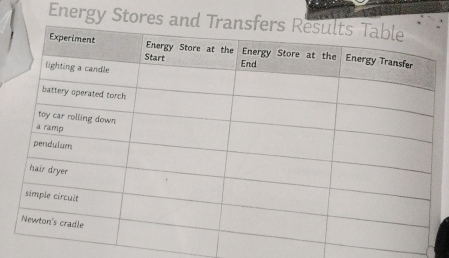 Energy Stores an