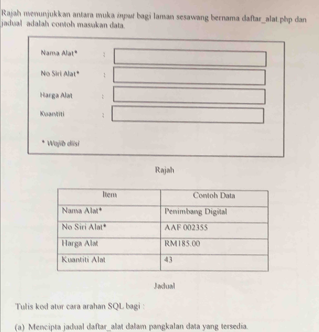 Rajah menunjukkan antara muka mpu bagi laman sesawang bernama daftar_alat.php dan 
jadual adalah contoh masukan data. 
Nama Alat*  
No Siri Alat* 
Harga Alat 
Kuantiti 
Wajib diisi 
Rajah 
Jadual 
Tulis kod atur cara arahan SQL bagi : 
(a) Mencipta jadual daftar_alat dalam pangkalan data yang tersedia.