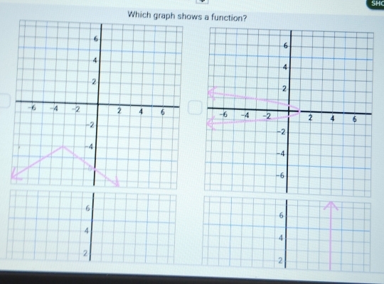 SHC
Which graph shows a function?
6
6
4
4
2
2