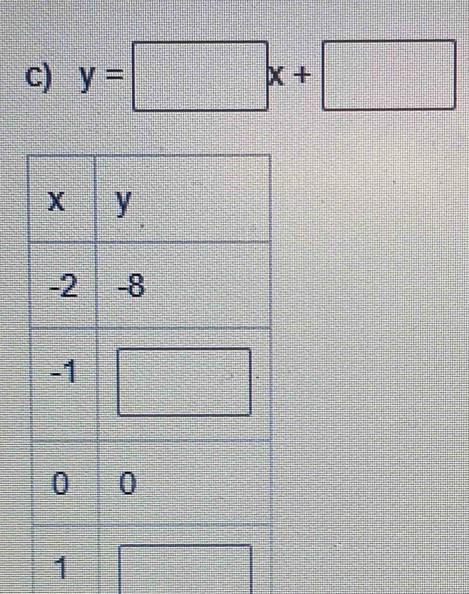 y=□ x+□