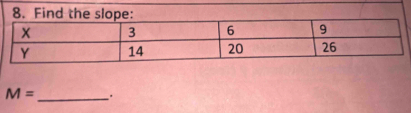 Find the slope:
M= _ 
.