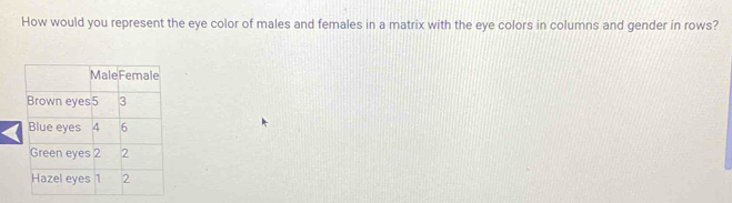 How would you represent the eye color of males and females in a matrix with the eye colors in columns and gender in rows?