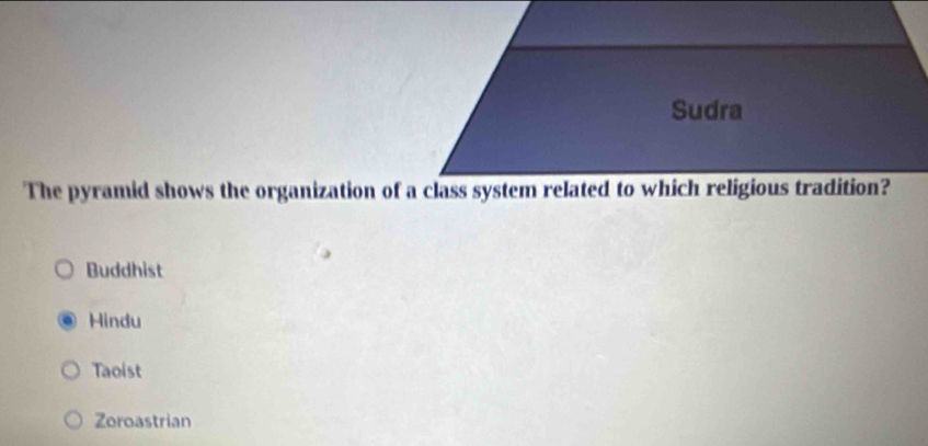 Sudra
The pyramid shows the organization of a class system related to which religious tradition?
Buddhist
Hindu
Taoist
Zoroastrian