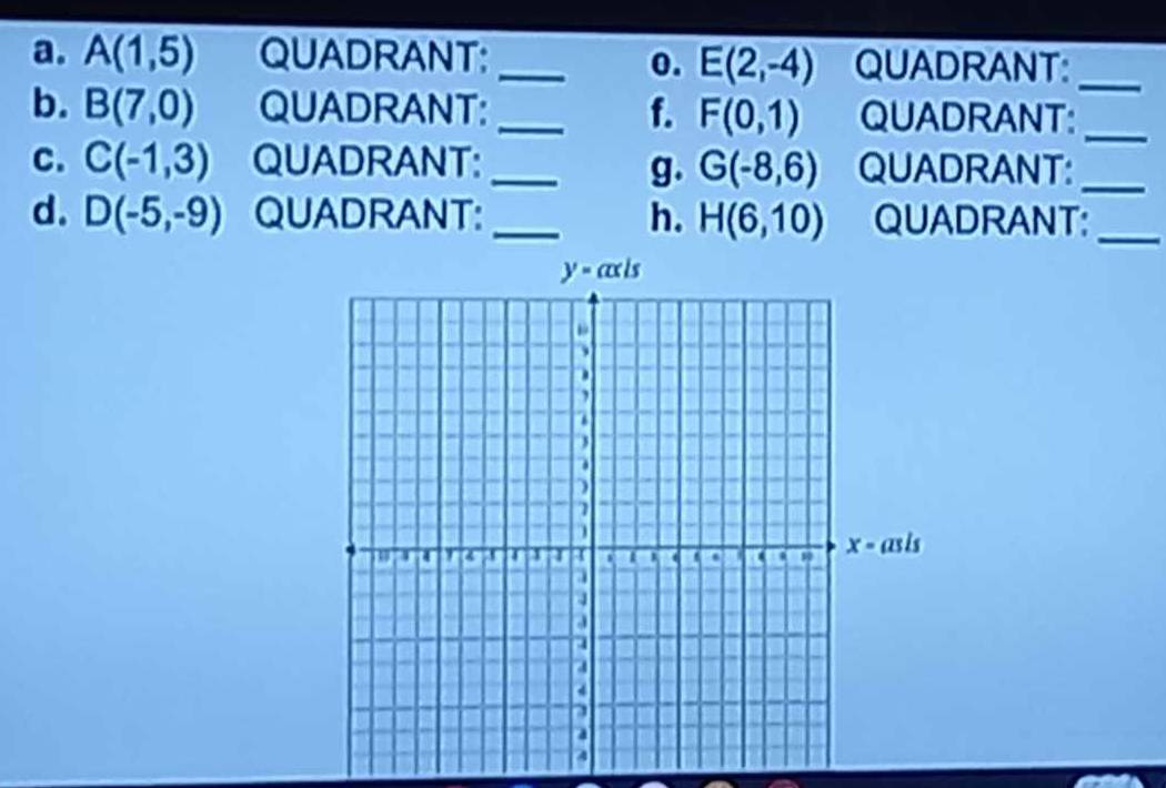 A(1,5) QUADRANT:_ o. E(2,-4) QUADRANT:_
b. B(7,0) QUADRANT:_ f. F(0,1) QUADRANT:_
c. C(-1,3) QUADRANT: _g. G(-8,6) QUADRANT:_
d. D(-5,-9) QUADRANT:_ h. H(6,10) QUADRANT:_