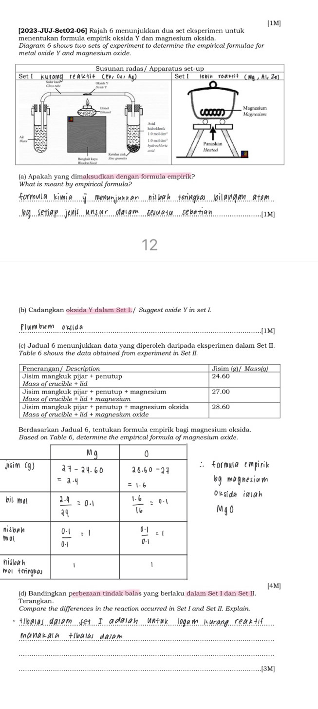 [1M]
[2023-JUJ-Set02-06] Rajah 6 menunjukkan dua set eksperimen untuk
menentukan formula empirik oksida Y dan magnesium oksida
Diagram 6 shows two sets of experiment to determine the empirical formulae for
Susunan radas/ Apparatus set-up
(a) Apakah yang dimaksudkan dengan formula empirik?
What is meant by empirical formula?
[1M]
12
(b) Cadangkan oksida Y dalam Set I. / Suggest oxide Y in set I.
Plumbum oksida [1M]
(c) Jadual 6 menunjukkan data yang diperoleh daripada eksperimen dalam Set II.
Table 6 shows the data obtained from experiment in Set II.
Berdasarkan Jadual 6, tentukan formula empirik bagi magnesium oksida.
Based on Table 6, determine the empirical formula of magnesium oxide.
Jormula empirik
magnesium
OKsidn ialah
bMgO
ni
m
ni
m
4M
(d) Bandingkan perbezaan tindak balas yang berlaku dalam Set I dan Set II.
Terangkan.
Compare the differences in the reaction occurred in Set I and Set II. Explain
_
_
_
_[3M]