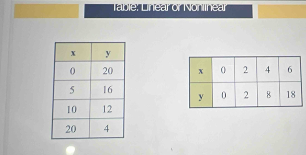 Table: Linear or Nohlinear