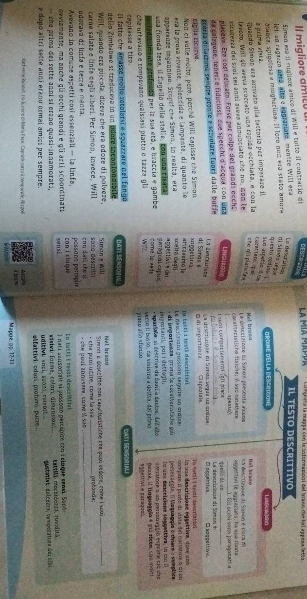 Il migliore amit o 
Simon era il migliore amico di Will e tutto il contrario di DESCRIZIONE La mía Mappa Completa la mappa con le informazioni del brano che hai appena letto.
lei: un ragazzo nero, alto e aggrazíato, mentre Will era
IL TESTO DESCRITTIVO
La descrizione
bianca, spigolosa e mingherlina. Il loro non era stato amore di Simon segue
questo ordine: i] ORDINE DELLA DESCRIZION LINGUaCgIO
a prima vista.
Quando Simon era arrivato alla fattoria per imparare il suo aspetto, il su
lavoro, Will gli aveva scoccato una rapida occhiata, e con la
carattere, quel che gli piace fare
Nel brano Nel brano
sicurezza dei suoi seí anni aveva annunciato che no, non le La descrizione di Simon presenta alcune La descrizione di Simon é tioca di
piaceva. Era cosí delicato. Forse per colpa dei grandi occhi caratteristiche físiche; il suo carattere aggettivi (é aggraziato, ha una risata
 spesso) ). Gli occhi sono paragonati a
da galagone, teneri e fiduciosi, due specchi d'acqua con una LINGUAGE quelli di un  La descrizione di Simon é
scorta di lacrime sempre pronte a scivolare fuori dalle buffe i suoi comportamenti (glí piace
La descrizione La descrizione di Simon segue un ordine: □ oggettiva. □ soggettiva
ciglia ricurve.
di Simon è
Non ci volle molto, però, perché Will capisse che Simon soggettiva á di importanza. □ spaziale. In tutti i testi descrittivi
era la prova vivente, splendida e lampante, di quanto le attraverso la In tutti i testi descrittivi In una descrizione oggettiva, dove non
apparenze ingannino. Scoprì che Simon, in realtà, era scelta degli Le descrizioni possono seguire un ordine: compare il punto di vista del narratore o di un
aggettívi e dei  *  di importanza: prima le caratterístiche più personaggio, il linguaggio é chiaro e semplice.
una fionda tesa, il flagello delle stalle, con una risata In una descrizione soggettiva, in cu  
paragoni capisci
importanti, poi i dettagli,
incredibilmente profonda per la sua età, e braccia e gambe come lo vede • spaziale: si descrive da fuori a dentro, dall'alto narratore o un personaggío esprime cío che
che urtavano e rompevano qualsiasí piatto o tazza gli Will. verso il basso, da sinistra a destra, dal primo pensa, il linguaggio é più ricco, cou molti
piano allo sfondo. aggettiví e paragoni
capitasse a tiro.
Il fatto che amässé molto rotolarsi e sguazzare nel fango DATI SENSORIALI
dello Zimbabwe si traduceva in un odore inconfondibile. DATI SENSORIAL
Nel brano
Will, quando era píccola, diceva che era odore di polvere, Simon e Will
carne salata e linfa degli alberi. Per Simon, invece, Will sono descritti  Simon è descritto con caratteristiche che puoi vedere, come i suoi_
odorava di linfa e terra e menta. con dati che si • che puoi udire, come la sua __profonda;
· che puoi annusare, come il suo
Avevano in comune aspetti cosi essenziali — la linfa, possono percepire
con i cinque In tutti í testi descrittivi
ovviamente, ma anche gli occhi grandi e gli arti scoordinati sensi.
I datí sensoriali si possono percépire con i cinque sensi. Sono:
— che prima dei sette anni si erano quasi-innamorati, visivi: forme, colorí, dimensioni,. tattili: morbidezza, ruviditã
e dopo altri sette anni erano ormai amici per sempre. uditivi: voci, suoní, rumori... gustativi: dolcezza, temperatura dei cibi  
olfattivi: odori, profumi, puzze
Katherine Rundeli, traduzione di Maria Pace, Capriole sotto il temporale, Rizzoli Ascolta
ii brand
Mappe, pp. 12-13
NAUDIO