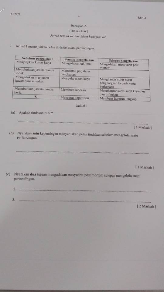 4572/2 1 MPP3 
Bahagian A 
[ 40 markah ] 
Jawab semun soalan dalam bahagian ini. 
1 Jadual 1 menunjukkan pelan tindakan suatu pertandingan. 
Jadual 1 
(a) Apakah tindakan di S ? 
_ 
[ 1 Markah ] 
(b) Nyatakan satu kepentingan menyediakan pelan tindakan sebelum mengelola suatu 
pertandingan. 
_ 
[ 1 Markah ] 
(c) Nyatakan dua tujuan mengadakan mesyuarat post mortem selepas mengelola suatu 
pertandingan. 
1._ 
2._ 
[ 2 Markah ]