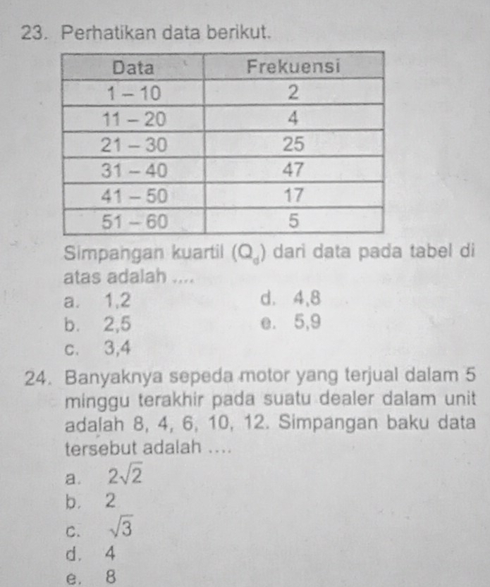 Perhatikan data berikut.
Simpangan kuartil (Q_d) dari data pada tabel di
atas adalah ....
a. 1, 2 d. 4, 8
b. 2, 5 e. 5, 9
c. 3, 4
24. Banyaknya sepeda motor yang terjual dalam 5
minggu terakhir pada suatu dealer dalam unit
adalah 8, 4, 6, 10, 12. Simpangan baku data
tersebut adalah ....
a. 2sqrt(2)
b 2
C. sqrt(3)
d. 4
e. 8