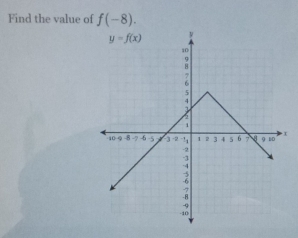 Find the value of f(-8).