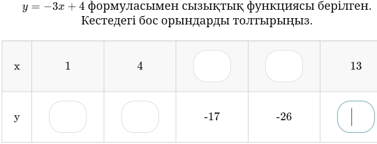 y=-3x+4 формуласымен сызыктык функциясы берілген. 
Кестедегі бос орындарды толтырыныз.