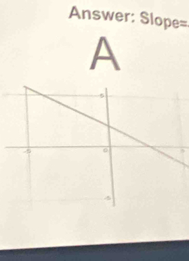 Answer: Slope=
A