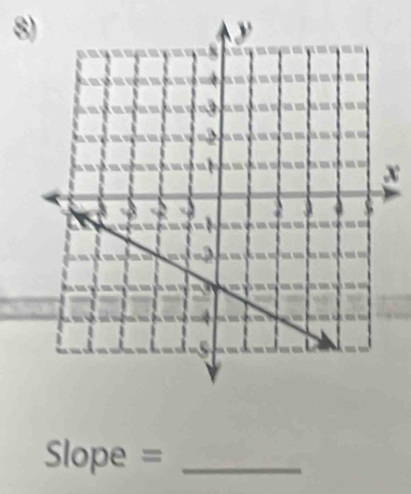 x
Slope = _