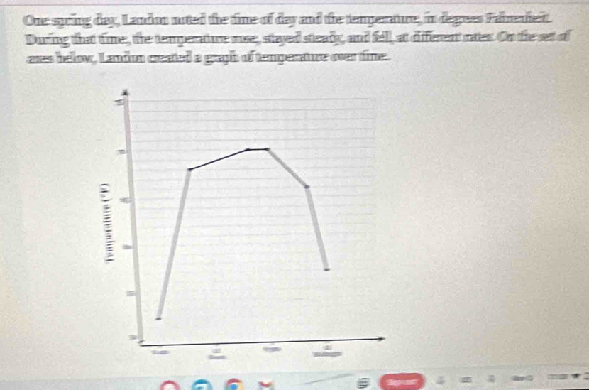 One spring day, Landon noted the time of day and the temperaure, in degees Farenher. 
During that time, the temperature ose, stayed steafy, and fell, at diferent rates. On te et of 
ares below, Landon created a graph of temperature over tine