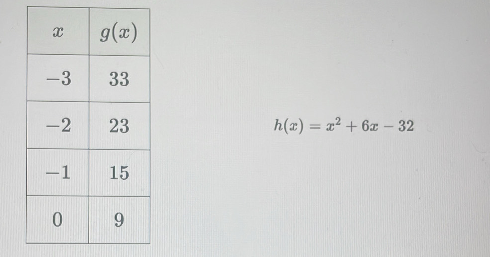 h(x)=x^2+6x-32