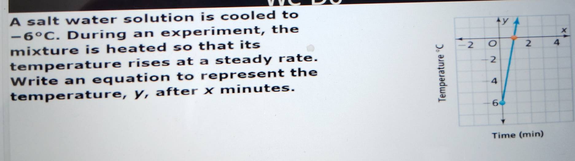 A salt water solution is cooled to
-6°C. During an experiment, the 
mixture is heated so that its 
temperature rises at a steady rate. 
Write an equation to represent the
5
temperature, y, after x minutes. 
Time (min)