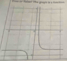 True or False? The graph is a function.