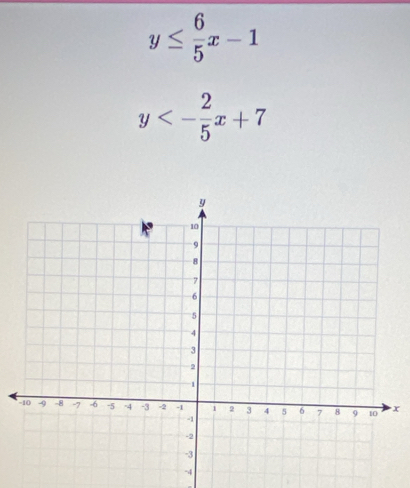 y≤  6/5 x-1
y<- 2/5 x+7
x
-4