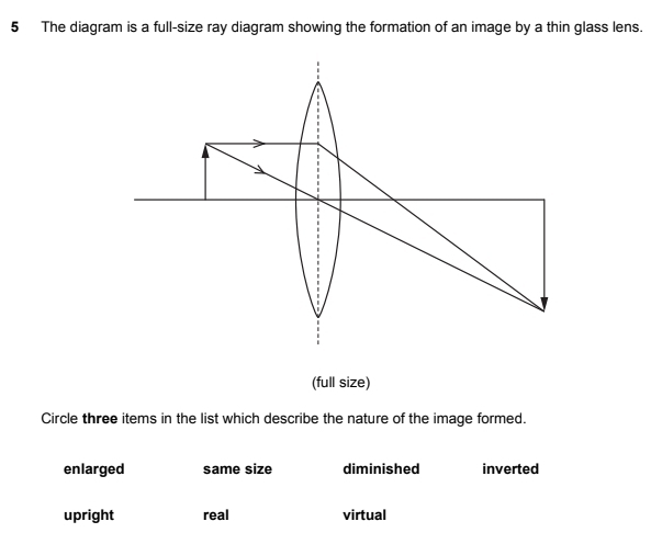 Solved: The diagram is a full-size ray diagram showing the formation of ...
