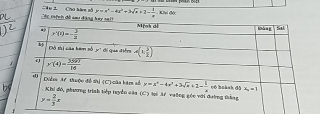 Câu 2, Cho hàm số y=x^4-4x^2+3sqrt(x)+2- 1/x . Khi đó:
Các mệnh đề sau