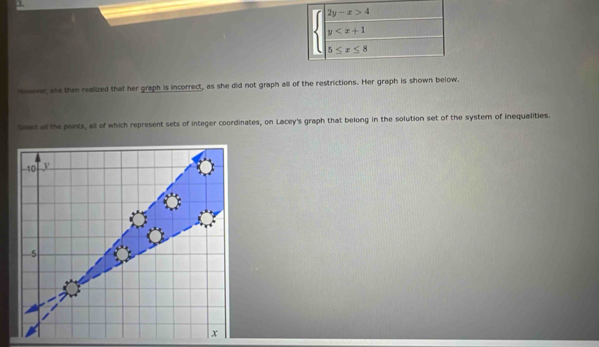 remever, she then realized that her graph is incorrect, as she did not graph all of the restrictions. Her graph is shown below.
Seet all the points, all of which represent sets of integer coordinates, on Lacey's graph that belong in the solution set of the system of inequalities.