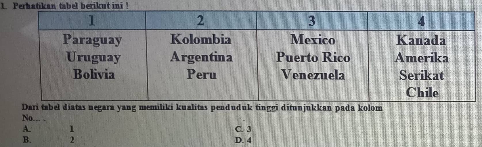 Perhatikan tabel berikut ini !
ualitas penduduk tinggi ditunjukkan pada kolom
No... .
1
A. C. 3
2
B. D. 4