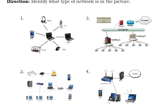 Direction: Identify what type of network is in the picture.
1.
3
4.