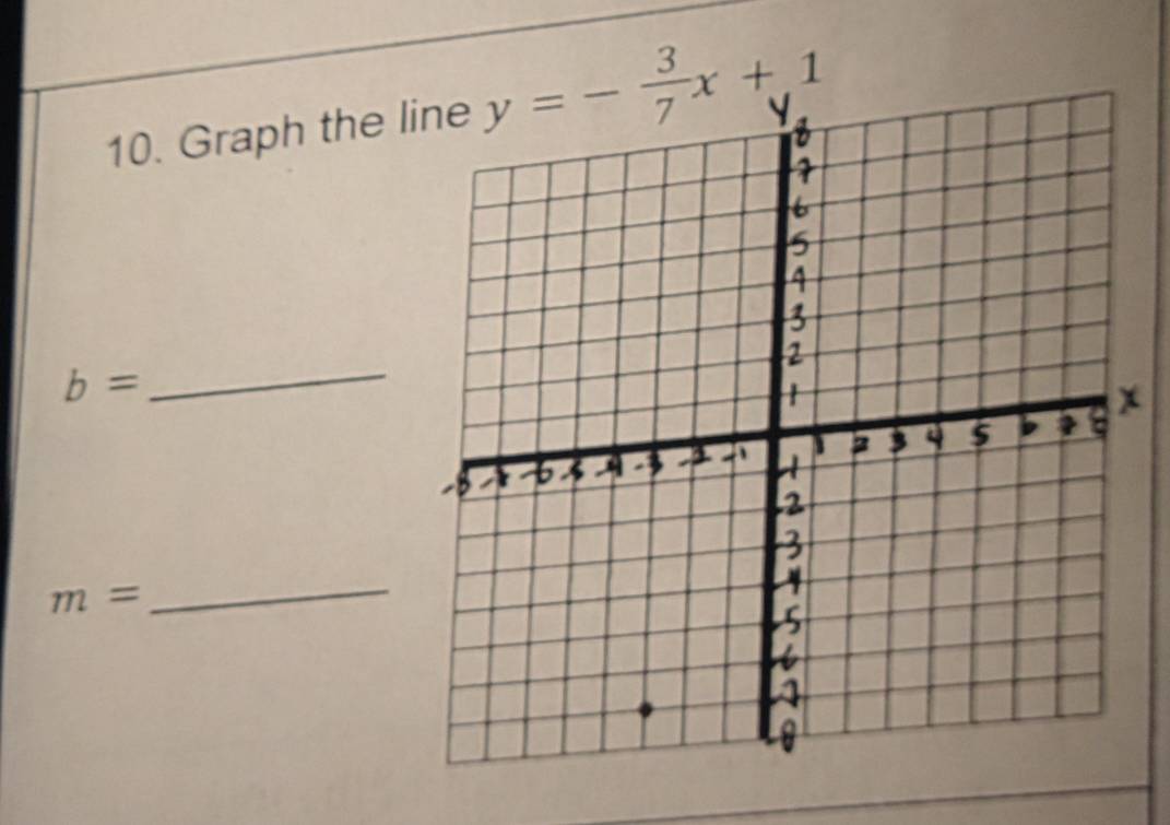 Graph the l
b=
_
m=
_