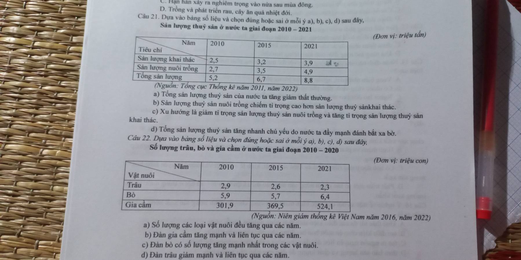 C. Hạn hán xảy ra nghiêm trọng vào nửa sau mùa đông.
D. Trồng và phát triển rau, cây ăn quả nhiệt đới.
Câu 21. Dựa vào bảng số liệu và chọn đúng hoặc sai ở mỗi ý a), b), c), d) sau đây,
Sản lượng thuỷ sản ở nước ta giai đoạn 2010 - 2021
(Đơn vị: triệu tấn)
2011, năm 2022)
a) Tổng sản lượng thuỷ sản của nước ta tăng giảm thất thường.
b) Sản lượng thuỷ sản nuôi trồng chiếm tỉ trọng cao hơn sản lượng thuỷ sảnkhai thác.
c) Xu hướng là giảm tỉ trọng sản lượng thuỷ sản nuôi trồng và tăng tỉ trọng sản lượng thuỷ sản
khai thác.
d) Tổng sản lượng thuỷ sản tăng nhanh chủ yếu do nước ta đầy mạnh đánh bắt xa bờ.
Câu 22. Dựa vào bảng số liệu và chọn đúng hoặc sai ở mỗi ý a), b), c), d) sau đây,
Số lượng trâu, bò và gia cầm ở nước ta giai đoạn 2010 - 2020
(Đơn vị: triệu con)
(Nguồn: Niên giám thống kê Việt Nam năm 2016, năm 2022)
a) Số lượng các loại vật nuôi đều tăng qua các năm.
b) Đàn gia cầm tăng mạnh và liên tục qua các năm.
c) Đàn bò có số lượng tăng mạnh nhất trong các vật nuôi.
d) Đàn trâu giảm mạnh và liên tục qua các năm.