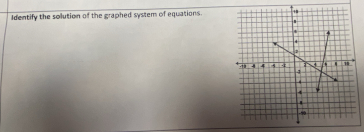 Identify the solution of the graphed system of equations.