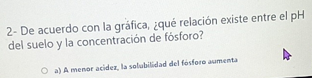 2- De acuerdo con la gráfica, ¿qué relación existe entre el pH
del suelo y la concentración de fósforo?
a) A menor acidez, la solubilidad del fósforo aumenta