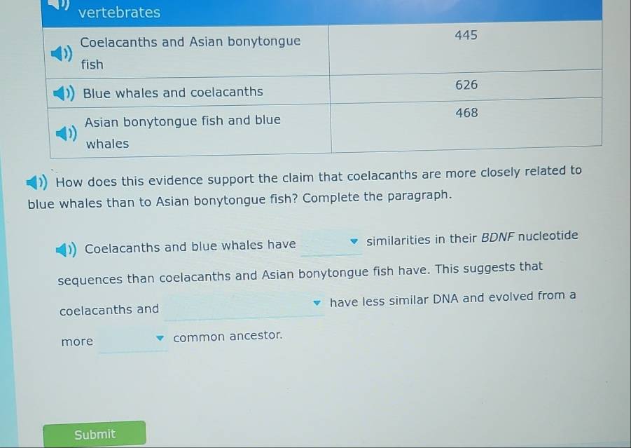 How does this evidence support the claim that coelacanths are more closely 
blue whales than to Asian bonytongue fish? Complete the paragraph. 
Coelacanths and blue whales have _similarities in their BDNF nucleotide 
sequences than coelacanths and Asian bonytongue fish have. This suggests that 
coelacanths and _have less similar DNA and evolved from a 
more common ancestor. 
Submit