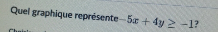 Quel graphique représente -5x+4y≥ -1