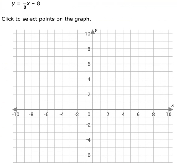 y= 1/8 x-8
Click to select points on the graph. 
×
0