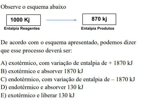 Observe o esquema abaixo
1000 Kj 870 kj
Entalpia Reagentes Entalpia Produtos
De acordo com o esquema apresentado, podemos dizer
que esse processo deverá ser:
A) exotérmico, com variação de entalpia de + 1870 kJ
B) exotérmico e absorver 1870 kJ
C) endotérmico, com variação de entalpia de - 1870 kJ
D) endotérmico e absorver 130 kJ
E) exotérmico e liberar 130 kJ