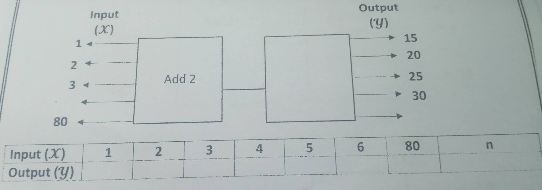 Output 
Input