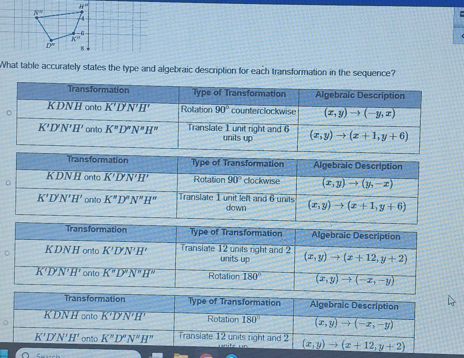 What table accurately states the type and algebraic description for each transformation in the sequence?