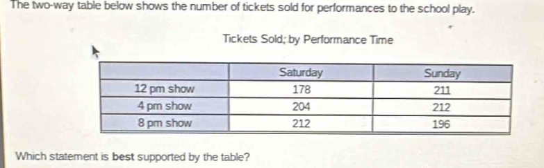 Solved: The two-way table below shows the number of tickets sold for ...