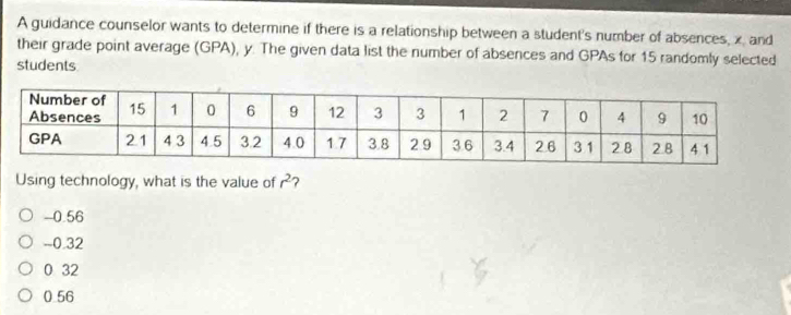 A guidance counselor wants to determine if there is a relationship between a student's number of absences, x, and
their grade point average (GPA), y. The given data list the number of absences and GPAs for 15 randomly selected
students
Using technology, what is the value of r^2
-0.56
-= 0.32
0 32
0 56