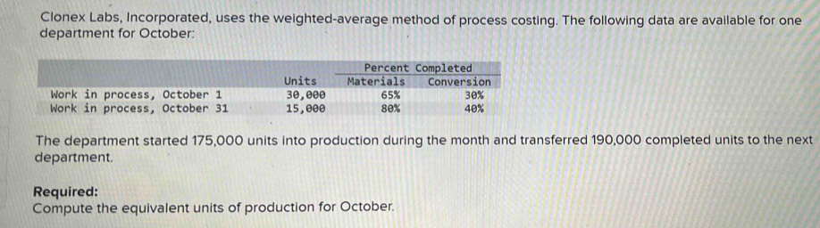 Clonex Labs, Incorporated, uses the weighted-average method of process costing. The following data are available for one 
department for October: 
The department started 175,000 units into production during the month and transferred 190,000 completed units to the next 
department. 
Required: 
Compute the equivalent units of production for October.