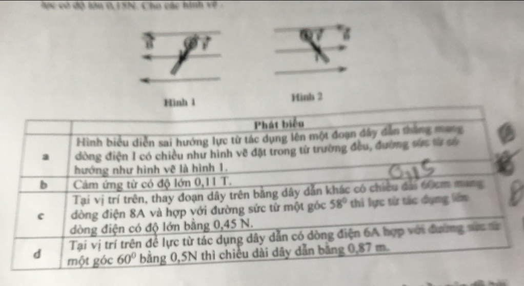 lực có độ lớn 0,15N. Cho các hình về
Minh 2