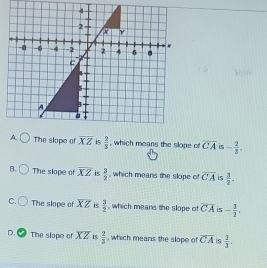 overline XZ  2/3  , which means the slope of overline CA is - 2/3 .
B. The slope of overline XZ is  3/2  , which means the slope of overline CA is  3/2 .
C. The slope of overline XZ is  3/2  , which means the slope of overline CA is - 1/2 .
D. The slope of overline XZ is  2/3  , which means the slope of overline CA iS  2/3 .