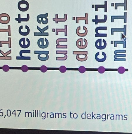 6,047 milligrams to dekagrams