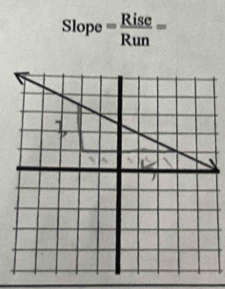 Slope= Rise/Run =