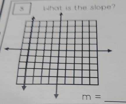 What is the slope? 
_
m=